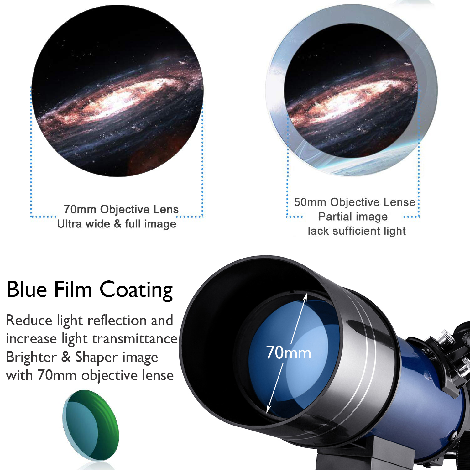 Moon Watching Telescope for kids | Kids Telescope | The Honest Shopper